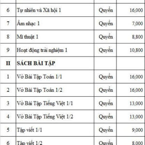 Bộ SGK + SBT Lớp 1 (Gồm 20 Quyển)