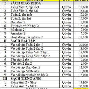 Bộ SGK + SBT Lớp 2 (Gồm 20 Quyển)